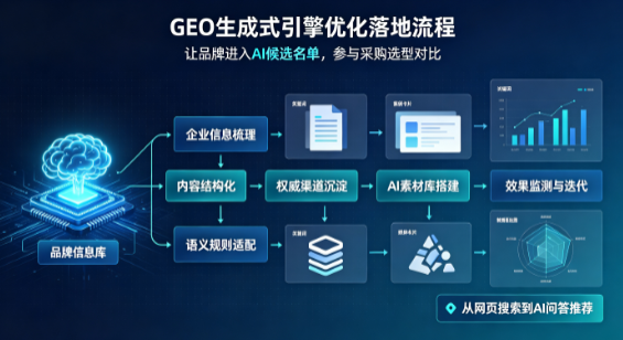 沙雅县B端采购决策：GEO优化藏着哪些全新机会？