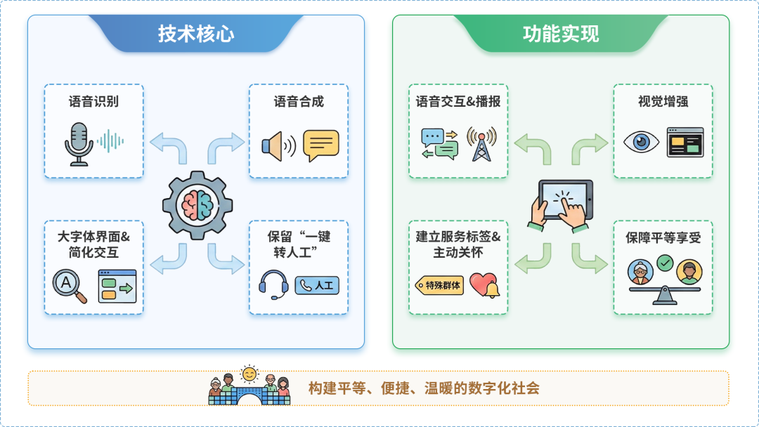 沙雅县AI生态｜多AI智能体GEO优化全流程：从内容创作到发布实操指南