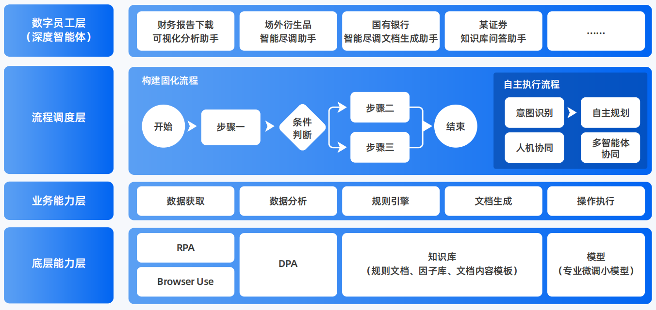 沙雅县AI智能体工程搭建指南：架构设计、工具链与生产环境优化方案