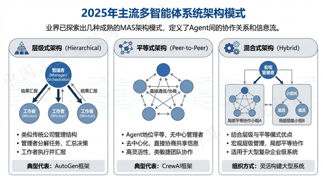 沙雅县 AI 智能体商业应用探析：智能自主程序助力企业数字化升级