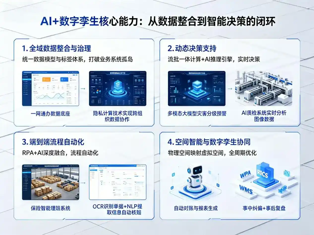AI大模型落地优化服务｜解决沙雅县企业大模型响应慢、输出不准、成本偏高问题