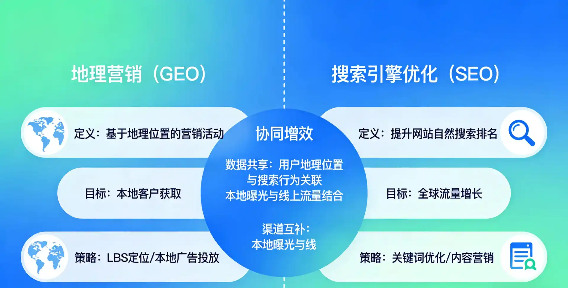 立足沙雅县，从用户需求与流量逻辑，解读GEO优化的落地价值与应用前景