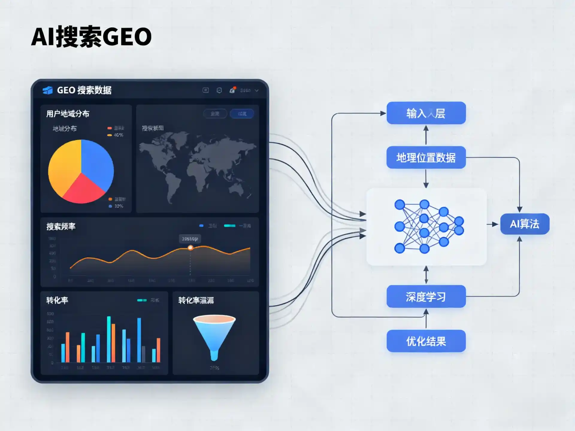 沙雅县GEO优化服务商该如何筛选？生成式引擎优化行业实践观察